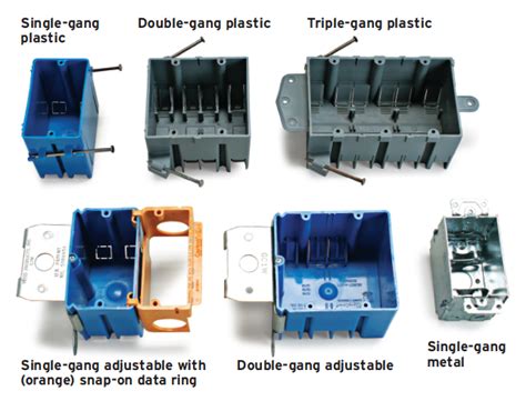 electrical outlets on box|electrical outlet box types.